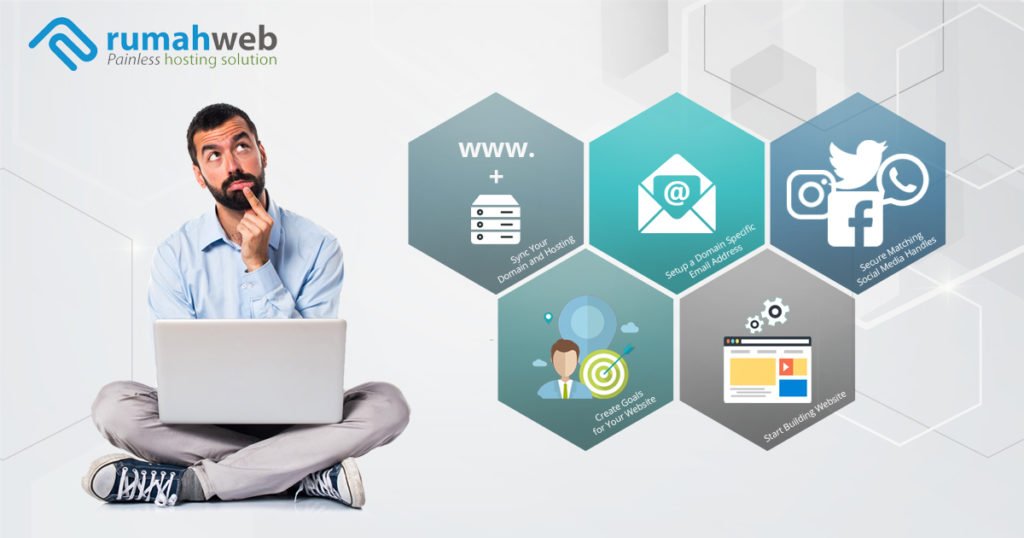 Apa Yang Harus Dilakukan Setelah Membeli Domain dan Hosting