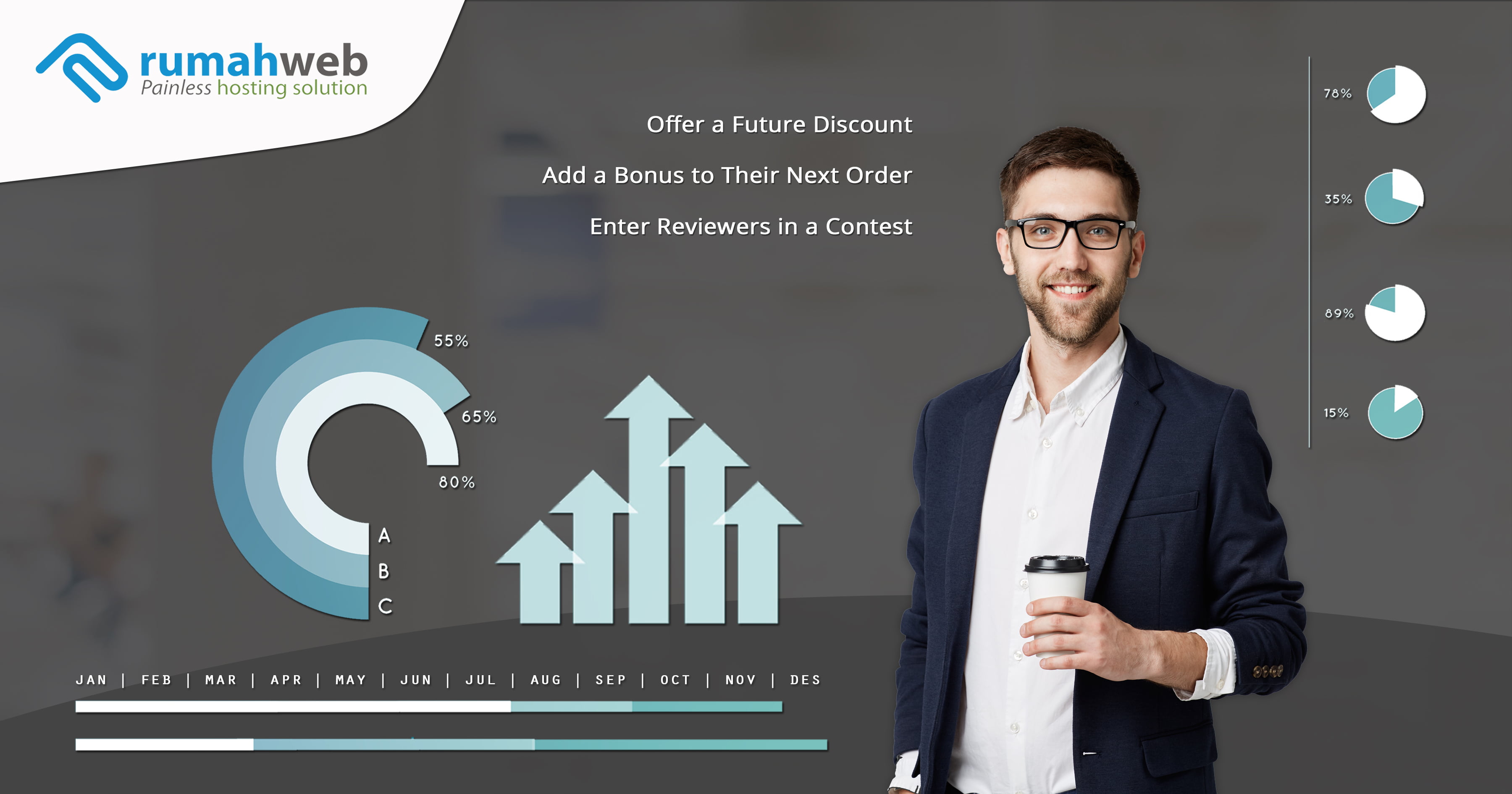 Jurus Jitu Agar Pelanggan Memberikan Ulasan