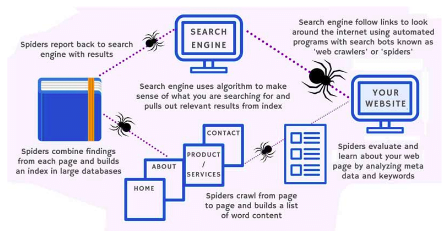 diagram Cara Kerja Search Engine