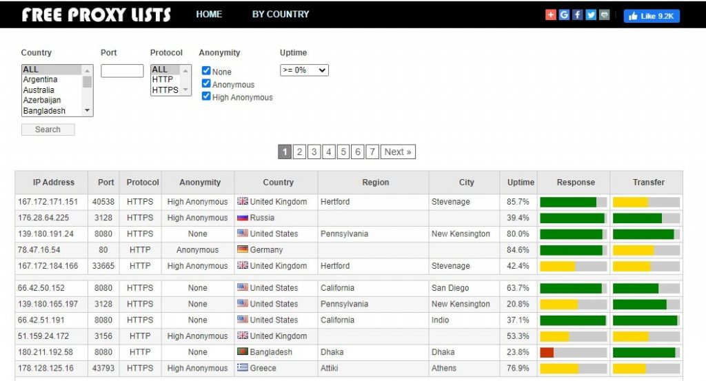 Proxy List gratis