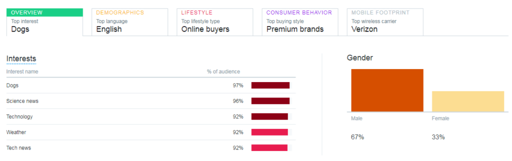Understand-Your-Audience - Cara Menjadi Influencer?