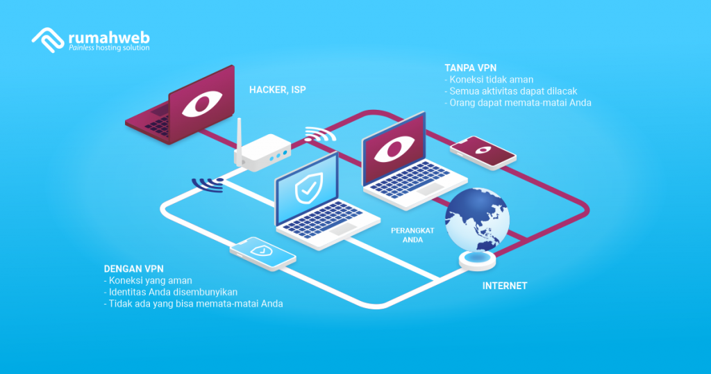 Cara Kerja VPN adalah