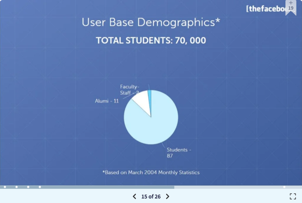 Contoh Pitch Deck facebook