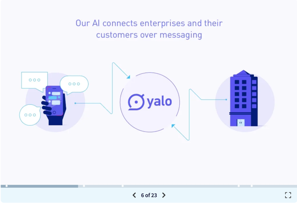 Contoh PitchDeck - Yalochat