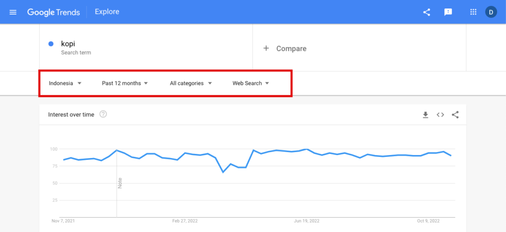hasil pencarian di google trends