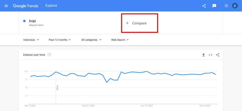 compare keywords