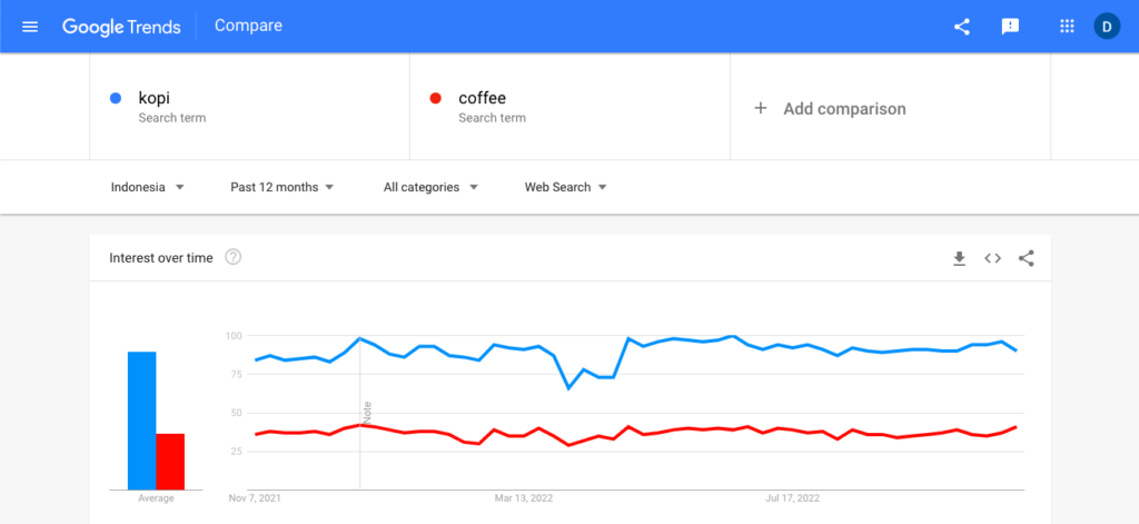 hasil compare keywords