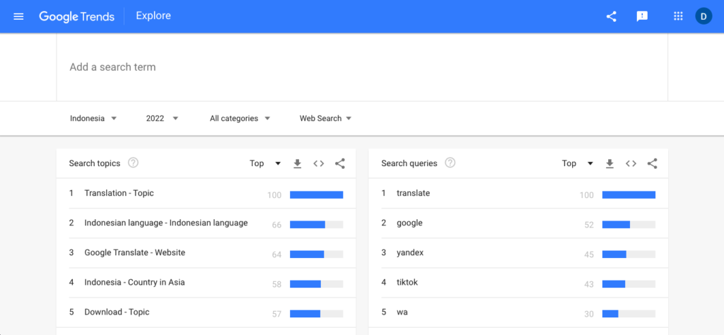 gambar hasil pencarian di google trends