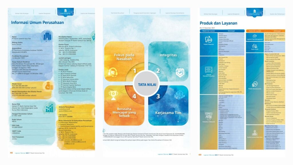 company profile BCA