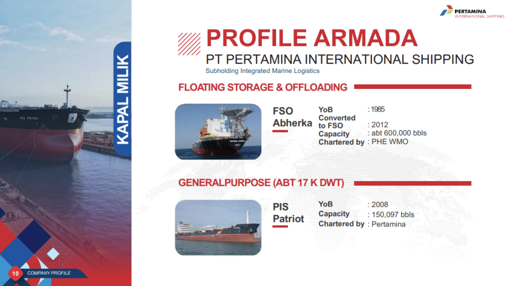 company profile Pertamina International Shipping