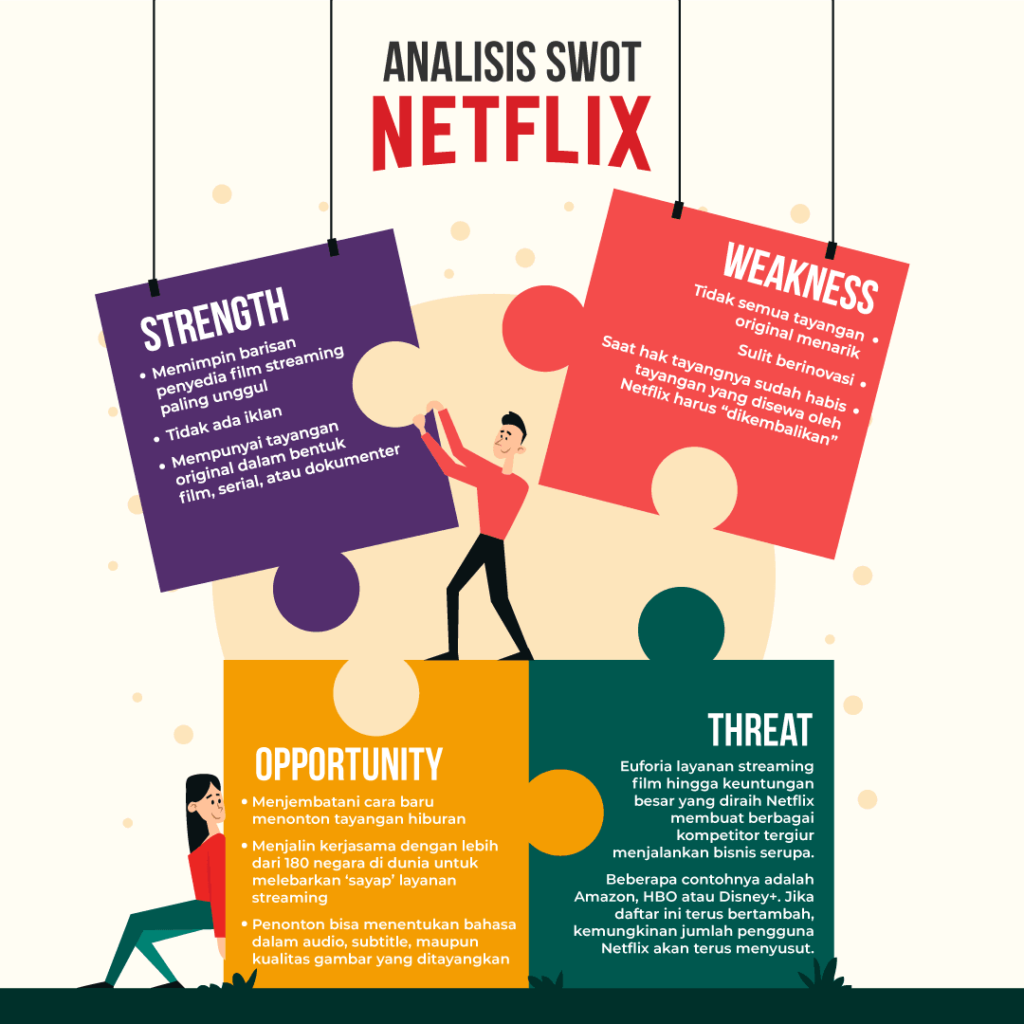 contoh analisis swot Netflix
