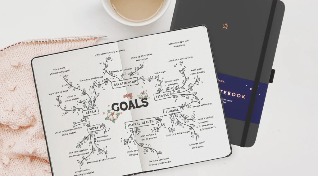 Contoh Mind Mapping Kreatif