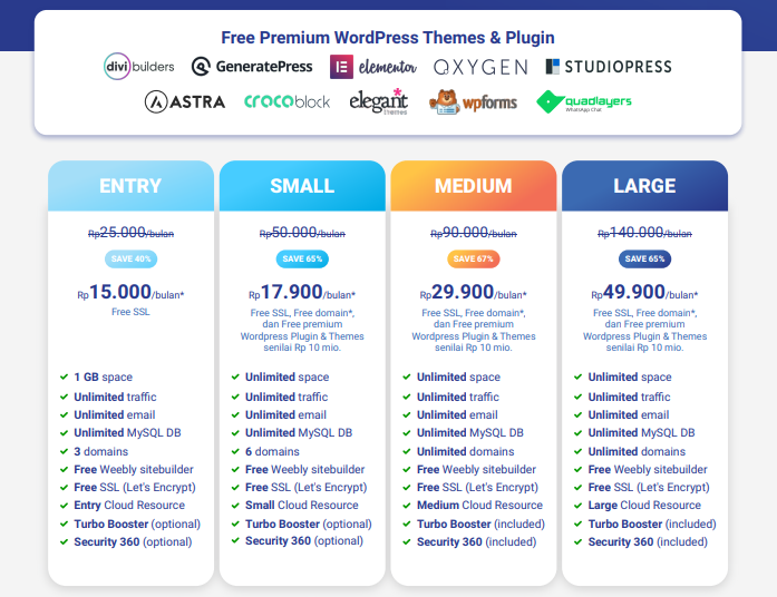 paket shared hosting