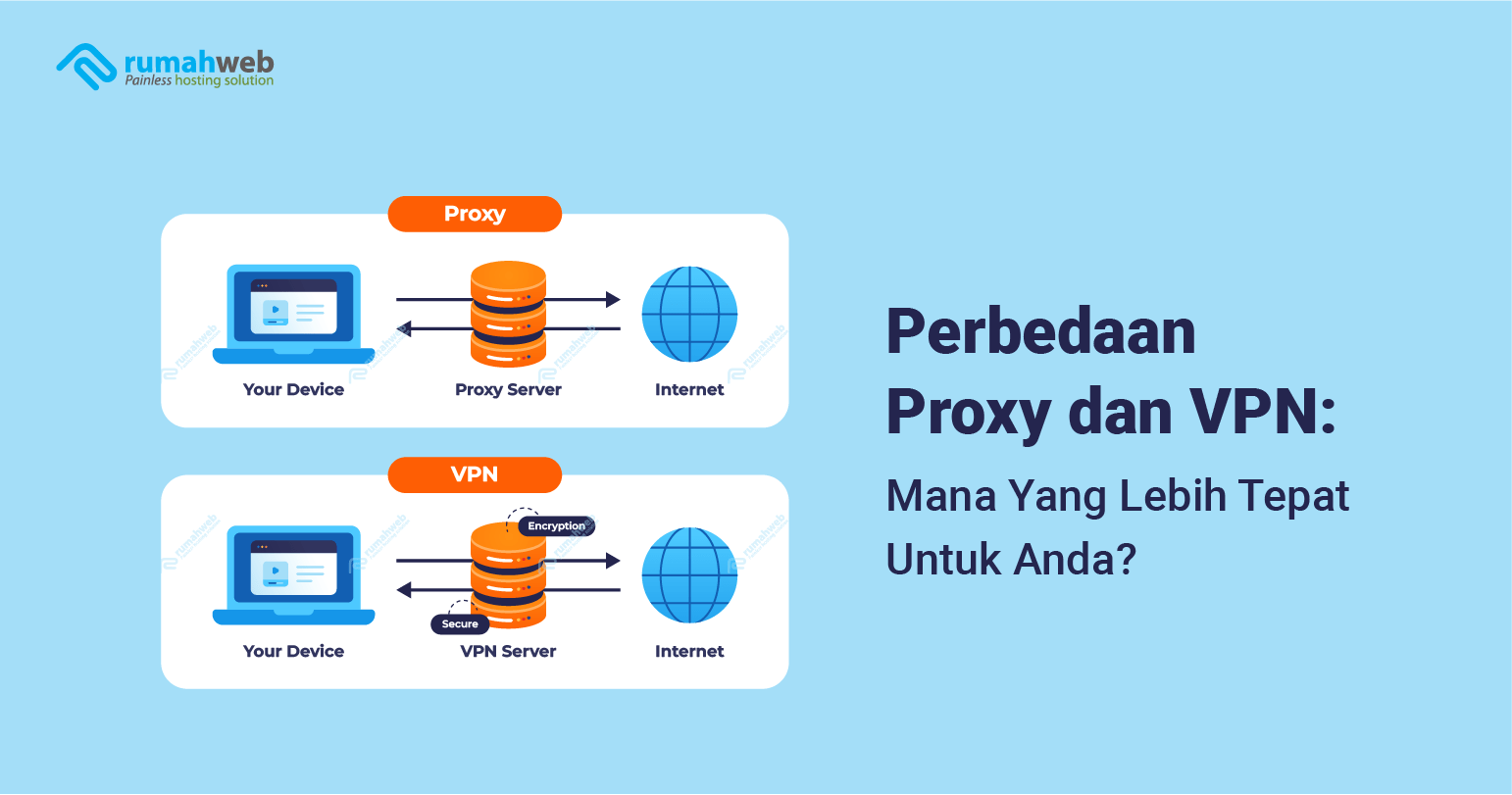 Banner - Perbedaan Proxy dan VPN
