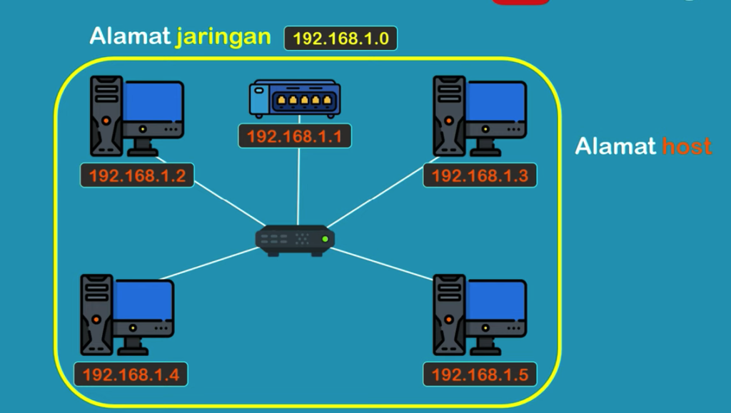 IP Address - apa itu subnet mask