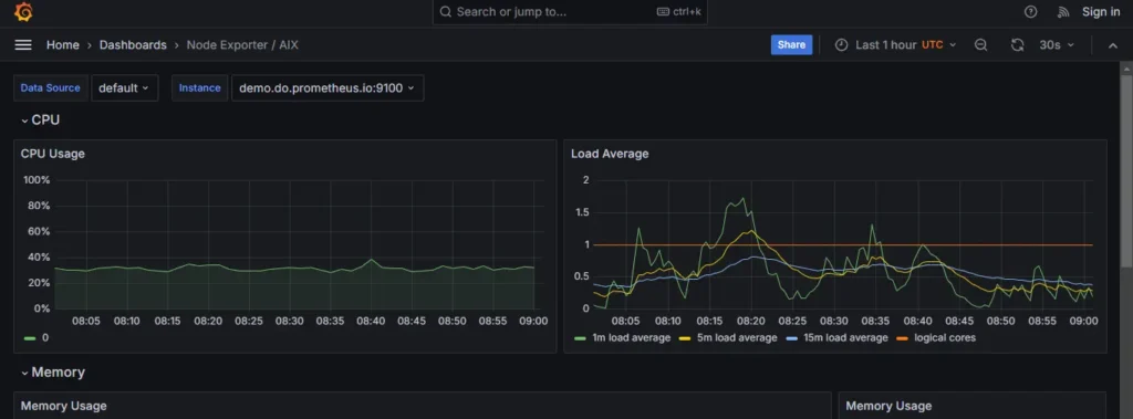 Grafana - tool monitoring server