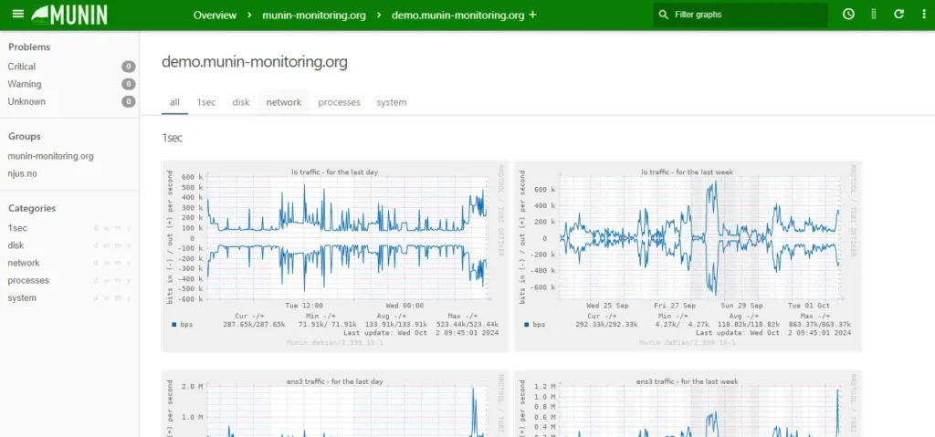 MUNIN Monitoring server