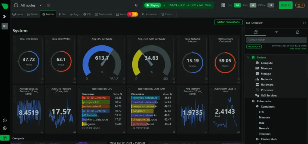 Netdata - tool monitoring server