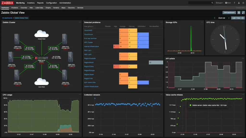 ZABBIX monitoring