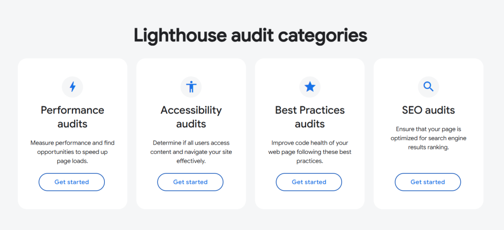 Google Lighthouse audit Categories