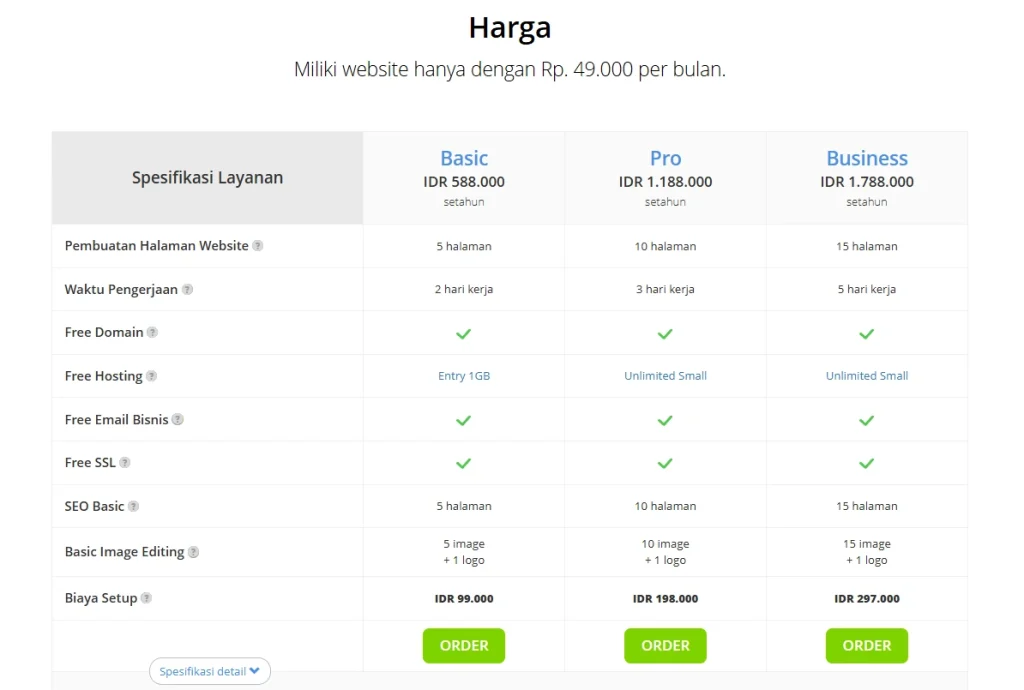 harga jasa pembuatan website terima jadi