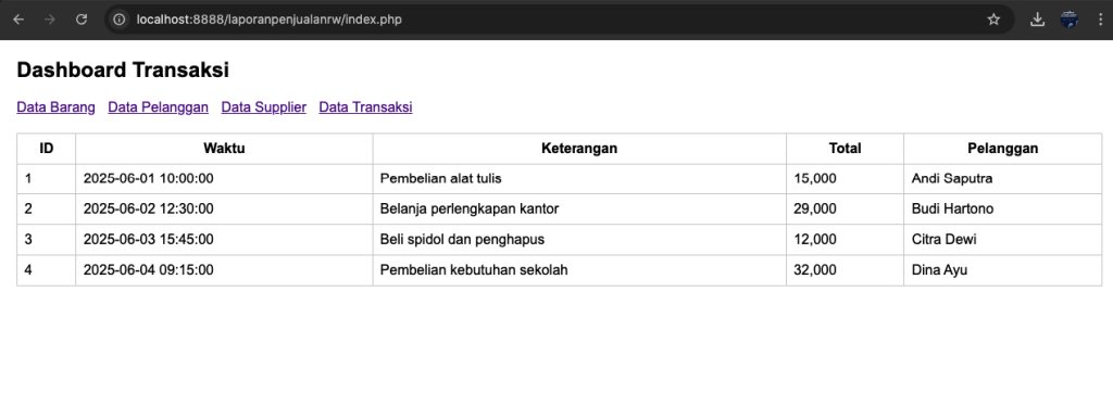 contoh laporan database